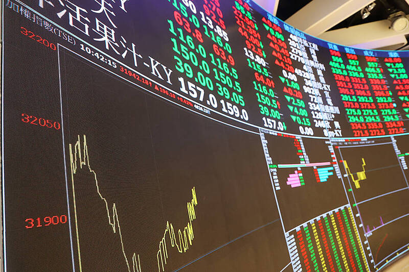 《TAIPEI TIMES》 Dollar-cost averaging, odd-lot trading hit new highs