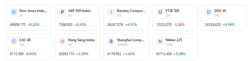 تقرير TradingKey الأسبوع في وول ستريت: هل سيوقف التضخم الارتفاع الذي يقوده الذكاء الاصطناعي؟