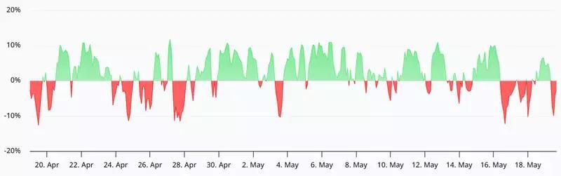 Solana futures funding rate turns negative: Is $78 SOL next?