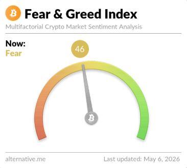 سعر البيتكوين يتجاوز 82000 دولار، لكن الخوف والجشع لا يزالان يشيران إلى سوق مخيف