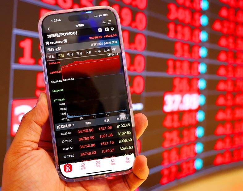 Stocks surge after ceasefire optimism