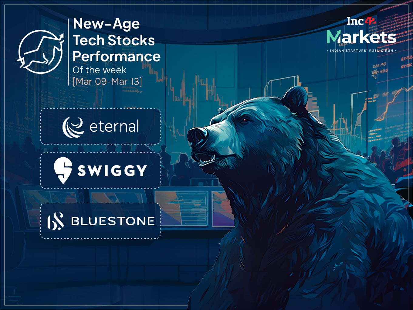 BlueStone Bucks derrama sangre en acciones tecnológicas de la nueva era esta semana