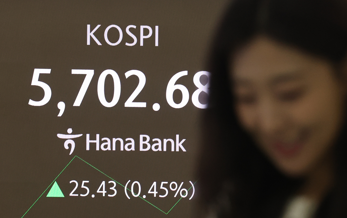 يفتح Kospi عند مستوى قياسي يتجاوز علامة 5700