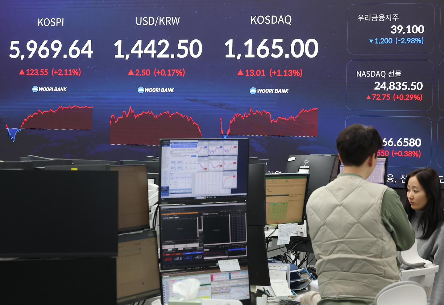 Los medios extranjeros advierten sobre los riesgos para las acciones de Corea a medida que crece el comercio impulsado por la deuda