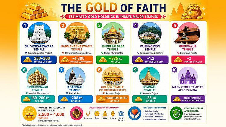 ¿Puede Temple Gold impulsar la economía de la India?