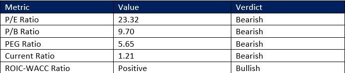 Coca-Cola Signal 19/01: Changes Impact Its Share Price?