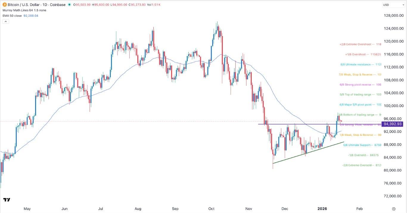 BTC/USD Forex Signal 19/01: Bullish Pattern (Chart)
