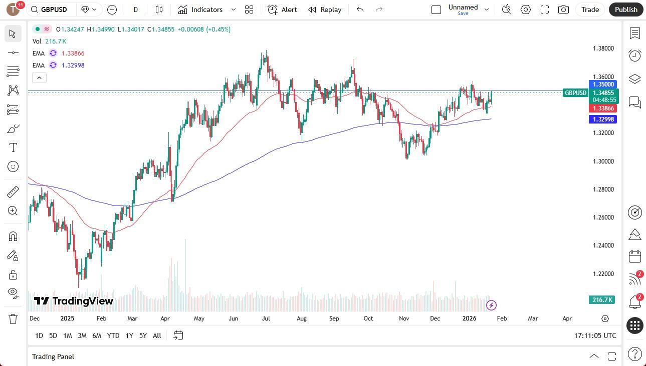 GBP/USD Forex Signal Today: Key Reversal Zone (Chart)