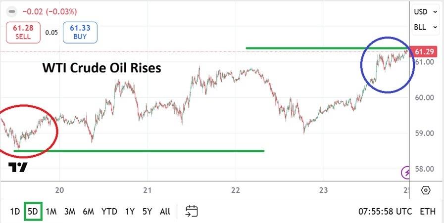 توقعات النفط الخام الأسبوعية - 25/01: شراء حذر (رسم بياني)