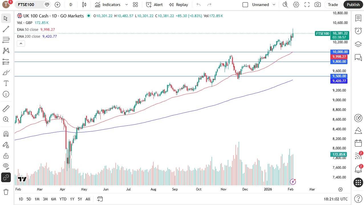 FTSE 100 Forecast 05/2:FTSE 100 Rallies To Fresh High Again