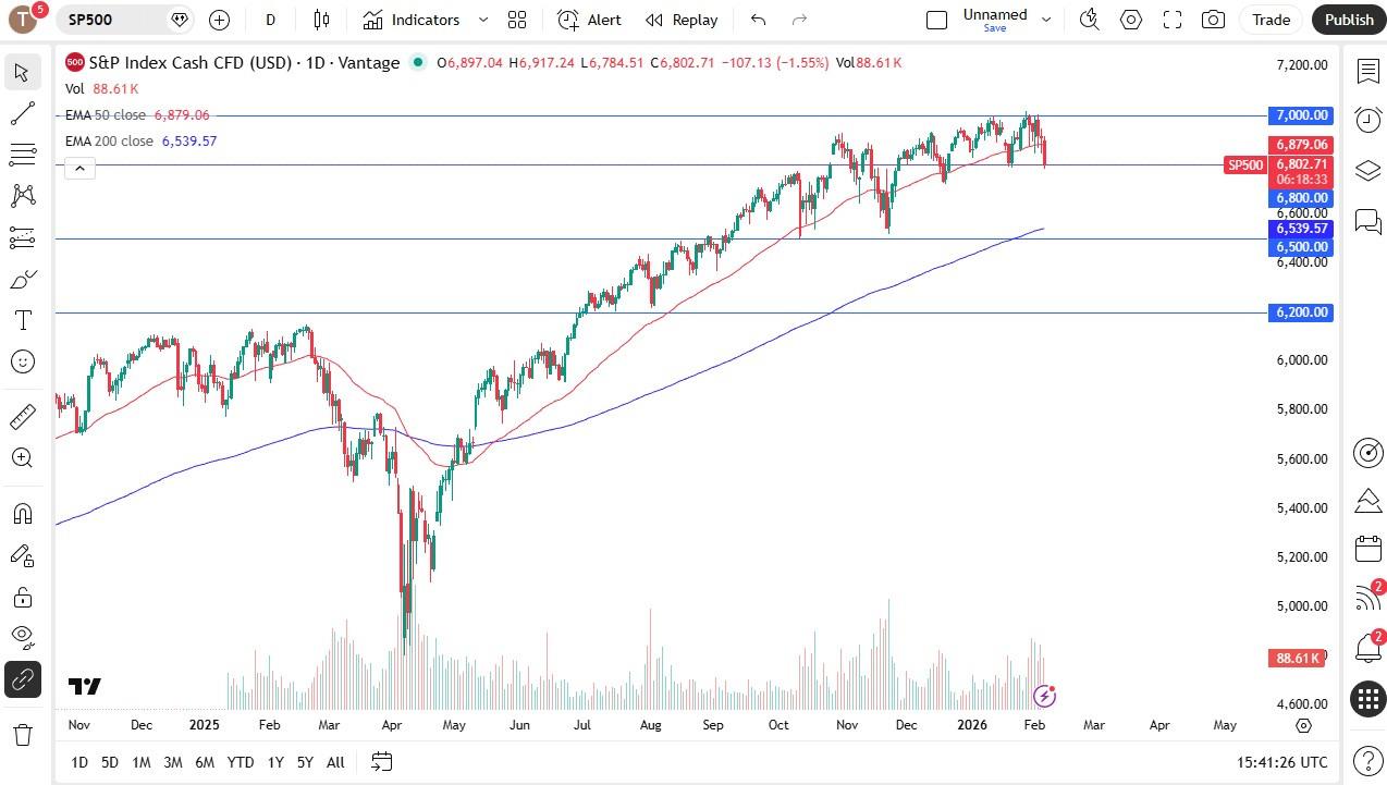 S&P 500 Signal Today 06/02: Will Buyers Return? (Chart)