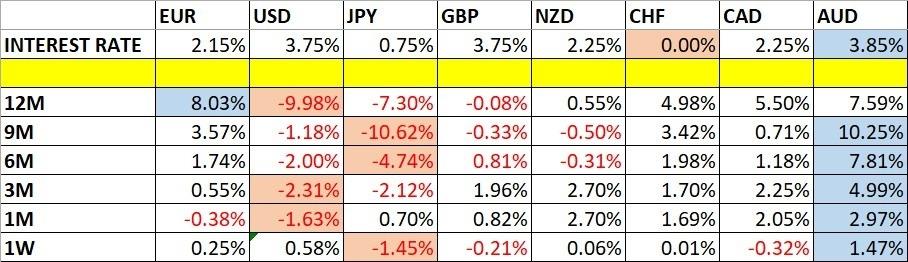 Weekly Forex Forecast - 08Th To 13Th February 2026 (Charts)