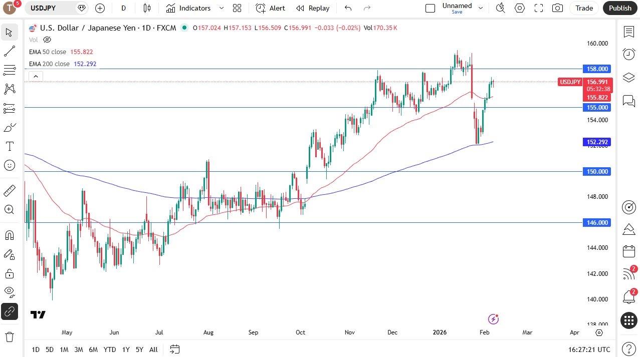 USD/JPY Forecast Today 09/02: US Dollar Continues To Levitat