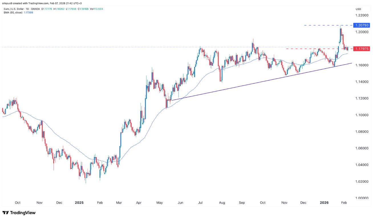 EUR/USD Forex Signal 09/02: Break And Retest Point ? (Chart)
