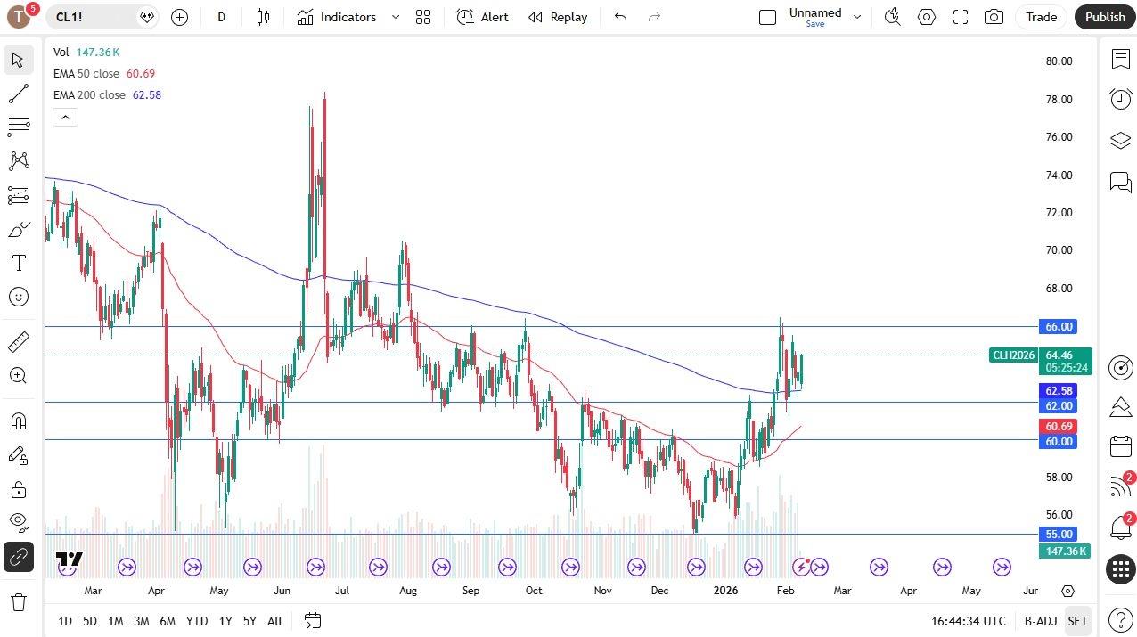 توقعات أسعار النفط الخام اليوم 10/02: النفط الخام يواصل مسيرته.