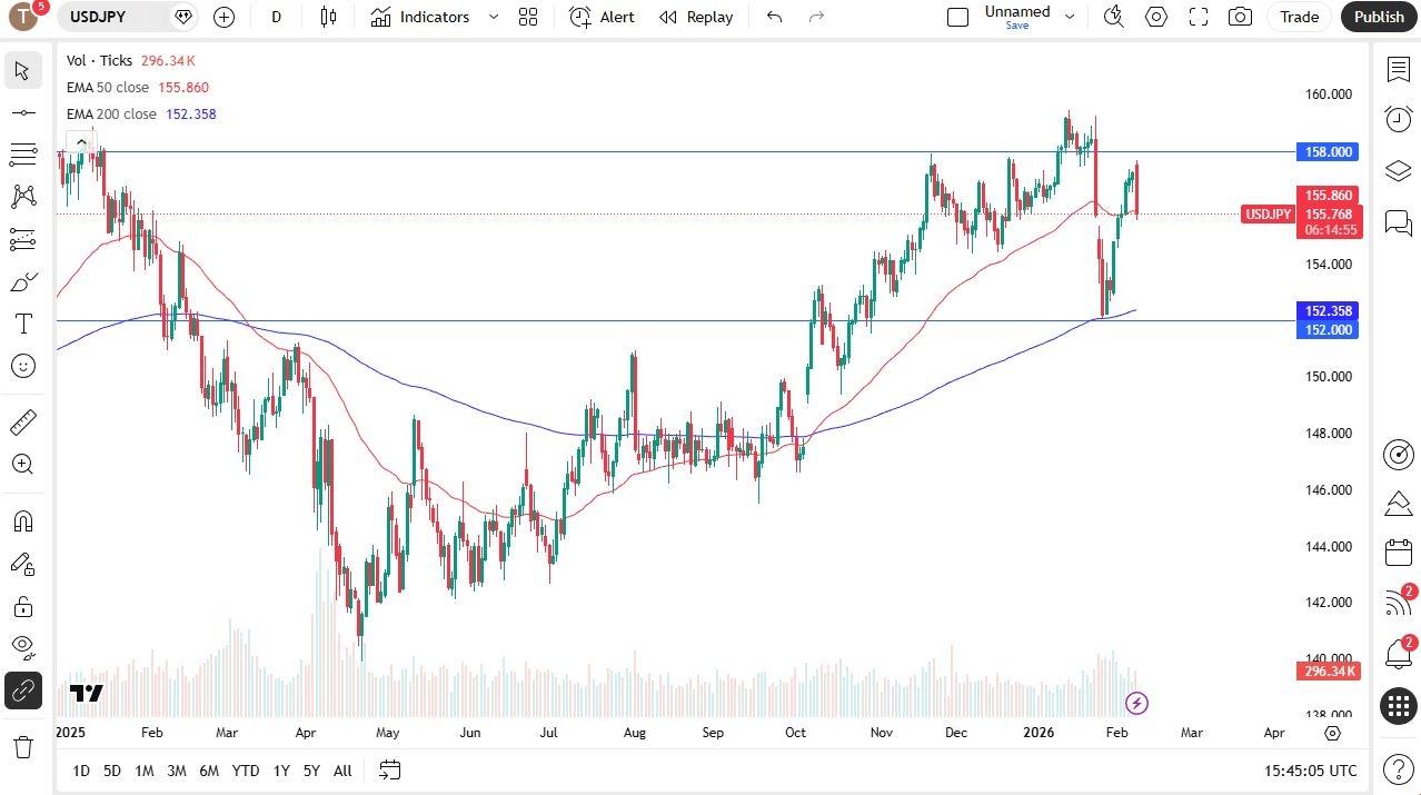 توقعات اليوم 10/02 للدولار الأمريكي مقابل الين الياباني: الدولار الأمريكي ينخفض