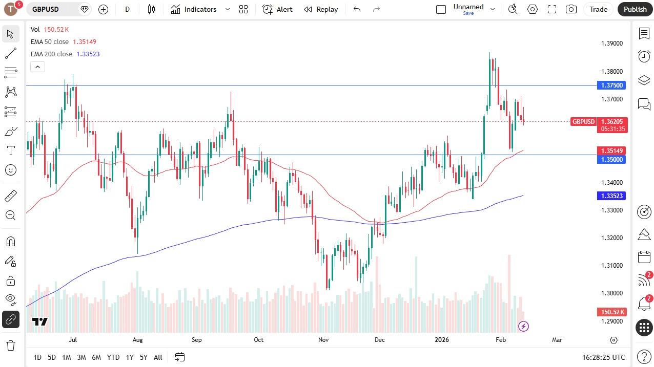 Pronóstico del GBP/USD para hoy 13/02: 1,3750 / 1,35 en foco (gráfico)