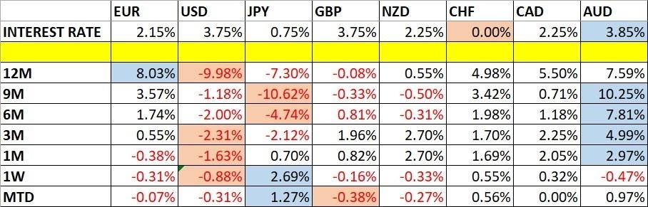 Pronóstico semanal de Forex: del 16 al 20 de febrero de 2026 (gráficos)