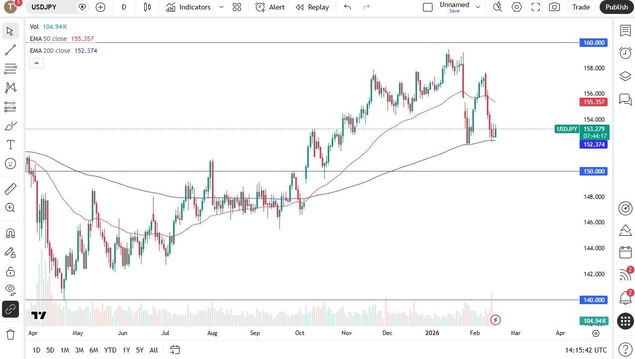 توقعات زوج USD/JPY اليوم 17/02: الدولار الأمريكي مستمر