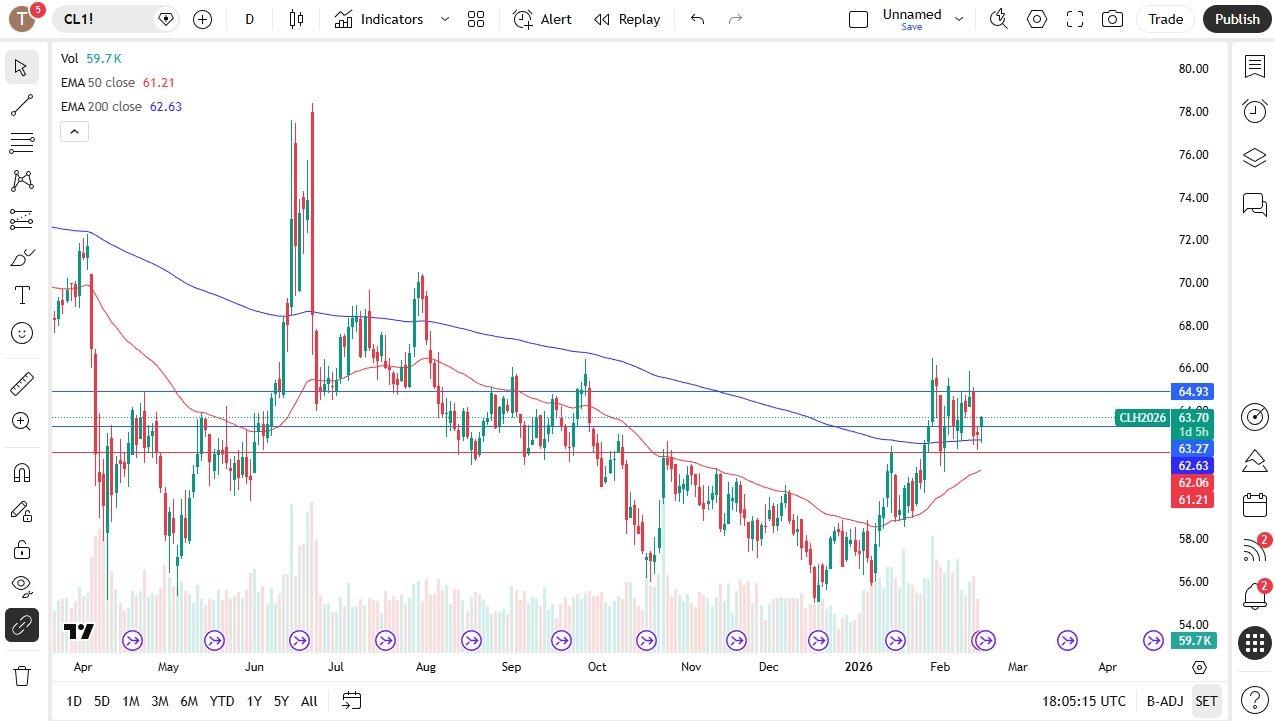 توقعات النفط الخام اليوم 17/02: النفط الخام يبدأ في الارتفاع