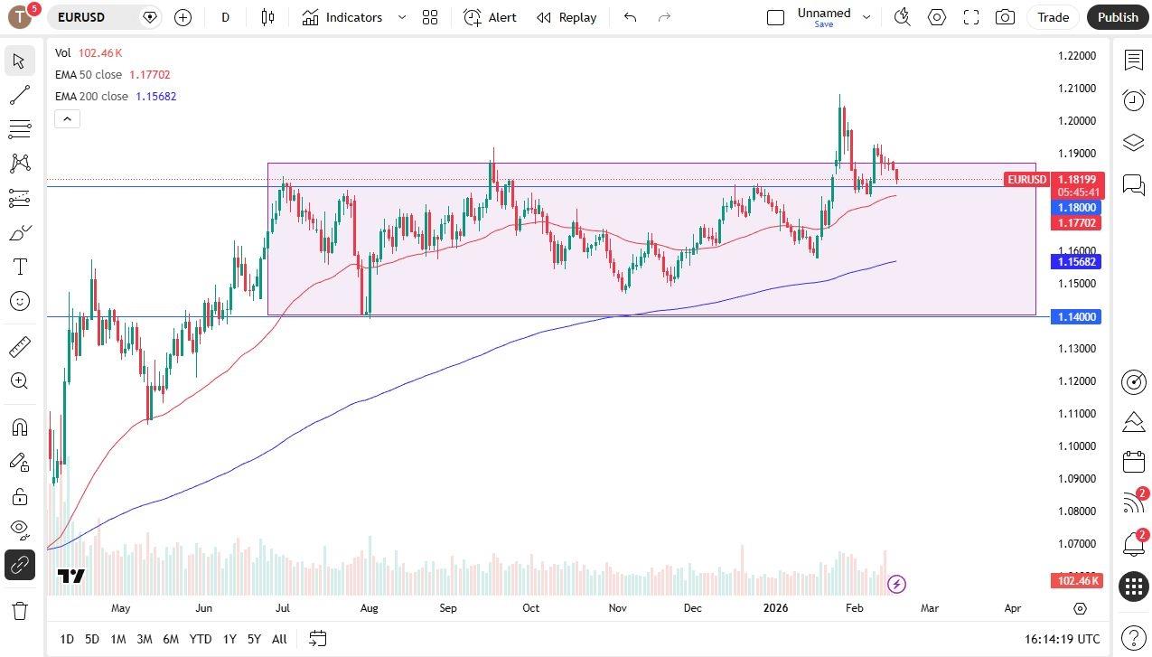 EUR/USD Forecast Today 18/02:Euro Drops To Test A Big Figure