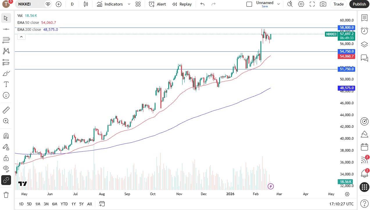 Pronóstico del Nikkei para hoy 19/02: El Nikkei 225 continúa acumulándose
