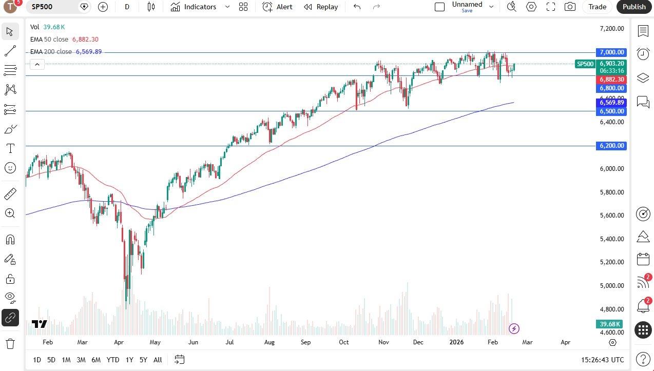 Pronóstico del S&P 500 19/02: El SP 500 se recupera temprano el miércoles