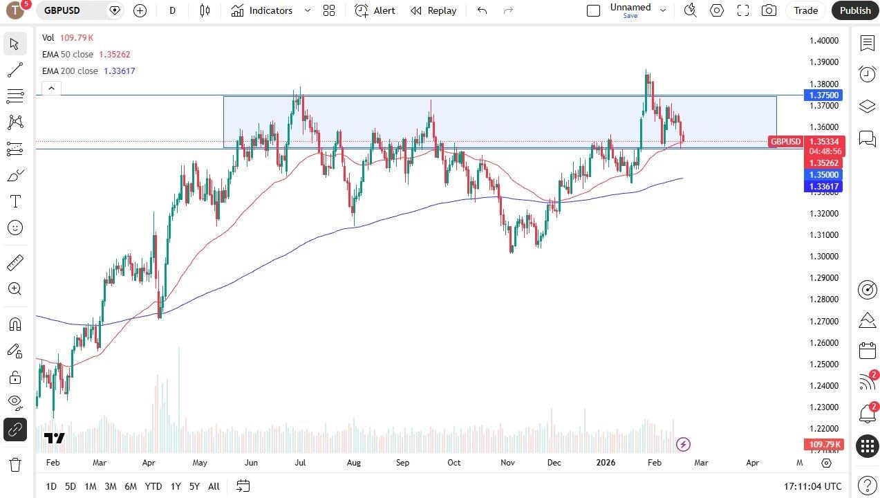 Señal Forex del GBP/USD 19/02: Es probable que la libra esterlina dé un paso adelante