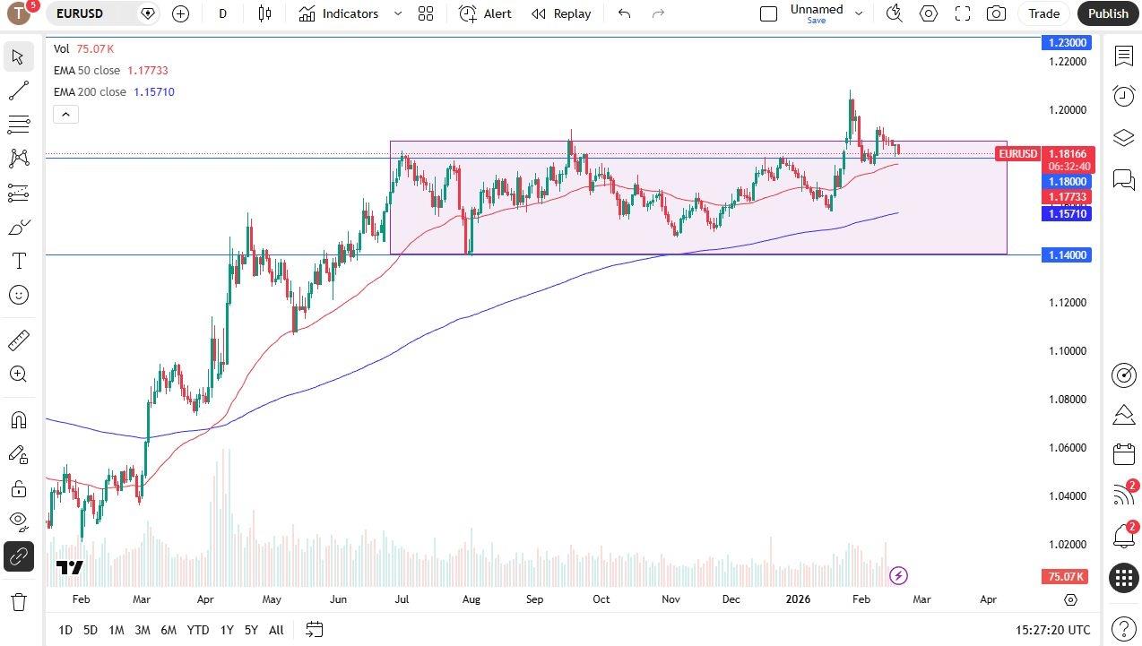 Pronóstico EUR/USD para hoy 19/02: El euro cae frente al USD
