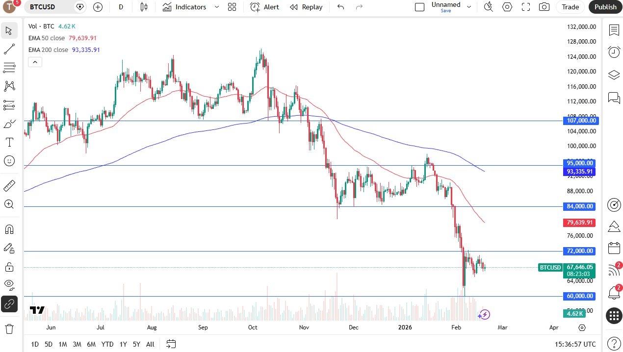 Pronóstico BTC/USD hoy 18/02 Bitcoin continúa mostrando cautela