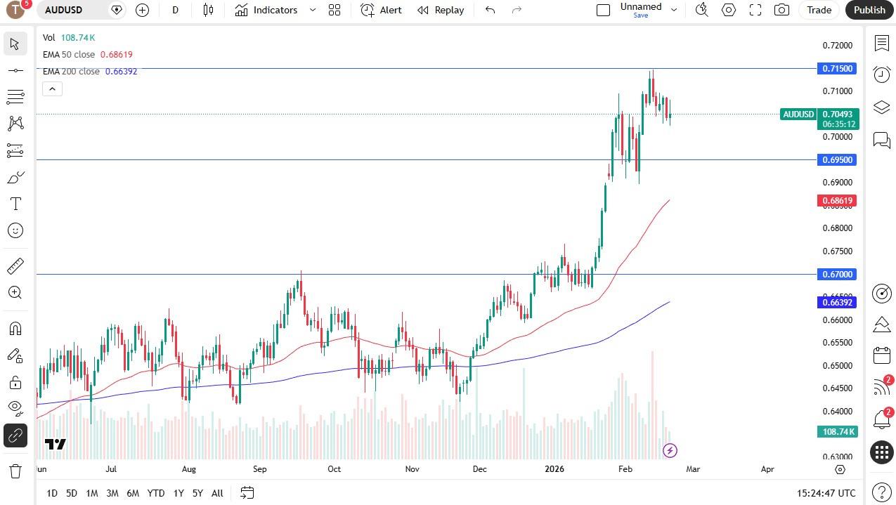 توقعات AUD/USD اليوم 20/02: ذهابًا وإيابًا (رسم بياني)