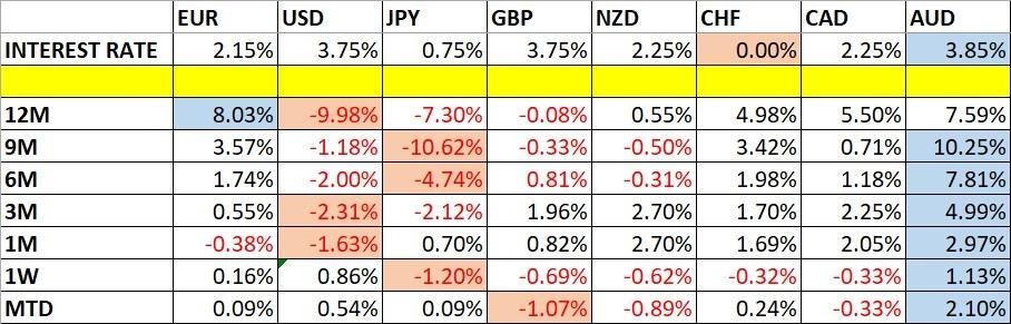Señal Forex del USD/JPY 22/02: Pronóstico Forex Semanal