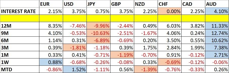 Weekly Forex Forecast - 23Th To 27Th March 2026 (Charts)