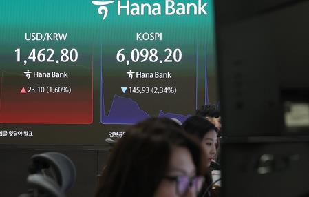 Seoul Stocks Trim Earlier Gains Despite Easing Mideast Tensions