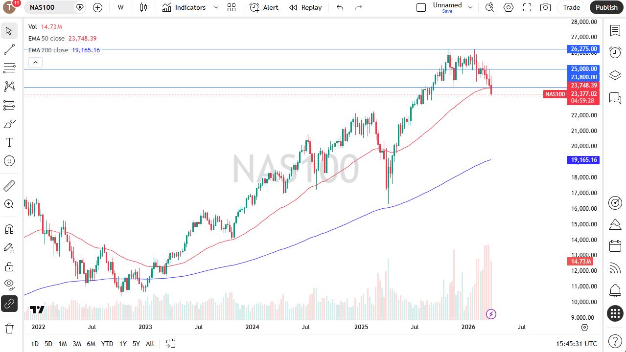 Pares semanales enfocados del 29 de marzo al 3 de abril de 2026 (gráficos)