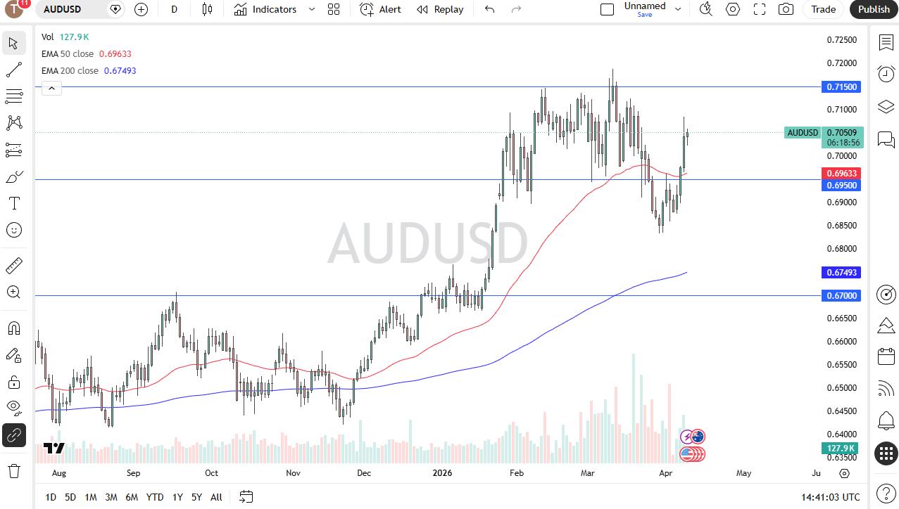 AUD/USD Forex Forecast 10/04: Aussie Stuck Mid-Range