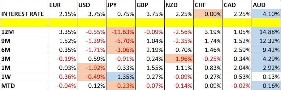 Pronóstico semanal de Forex: del 3 al 8 de mayo de 2026 (gráficos)