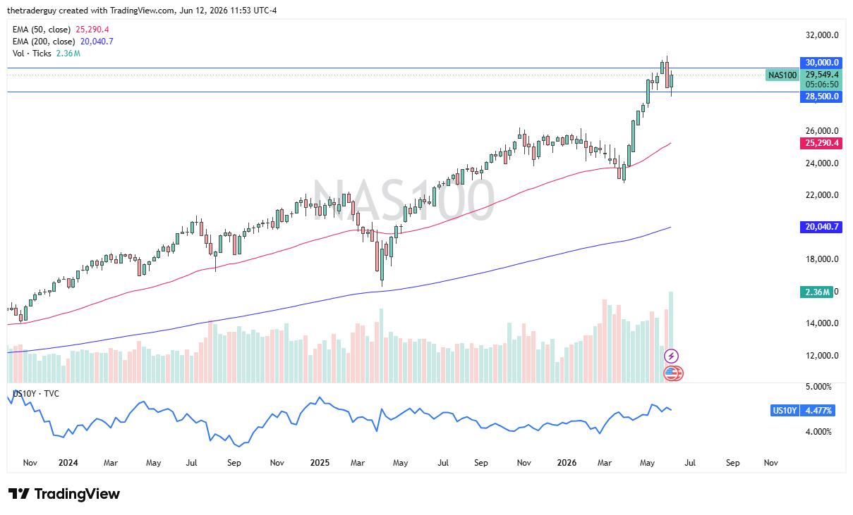 Weekly Pairs In Focus 14Th To 19Th June 2026 (Charts)
