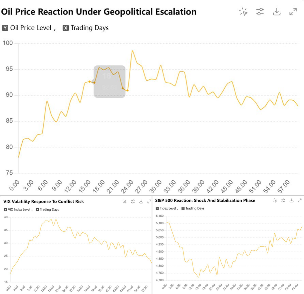 David Whitcombe de LINK FOREX analiza el profundo impacto de la escalada de la acción militar estadounidense e israelí contra Irán en la tendencia futura de las acciones estadounidenses