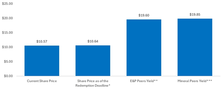 Presidio Petroleum Announces Dividend Policy and Reinforces Differentiated Producing Oil and Gas Strategy