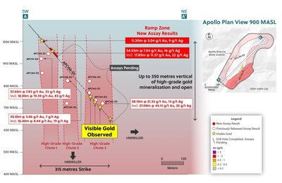 Collective Intercepts 54.55 Metres @ 7.04 g/t Au and 16 g/t Ag with Assay Results Still Pending for Another 370 Meters of Mineralization