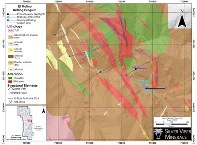 Silver Viper Hits 11.70 M @ 9.18 G/T Au And 352.0 G/T Ag Including 0.50 M @ 183.50 G/T Au And 6,850 G/T Ag While Infill Drilling At El Rubi And Expands The 5,000 M Drill Program At La Virginia Project In Sonora Mexico