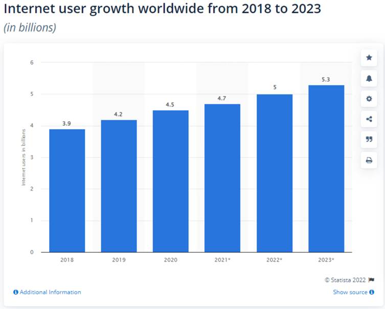 Global Influence in the Palm of Your Hand: A Blastup Review