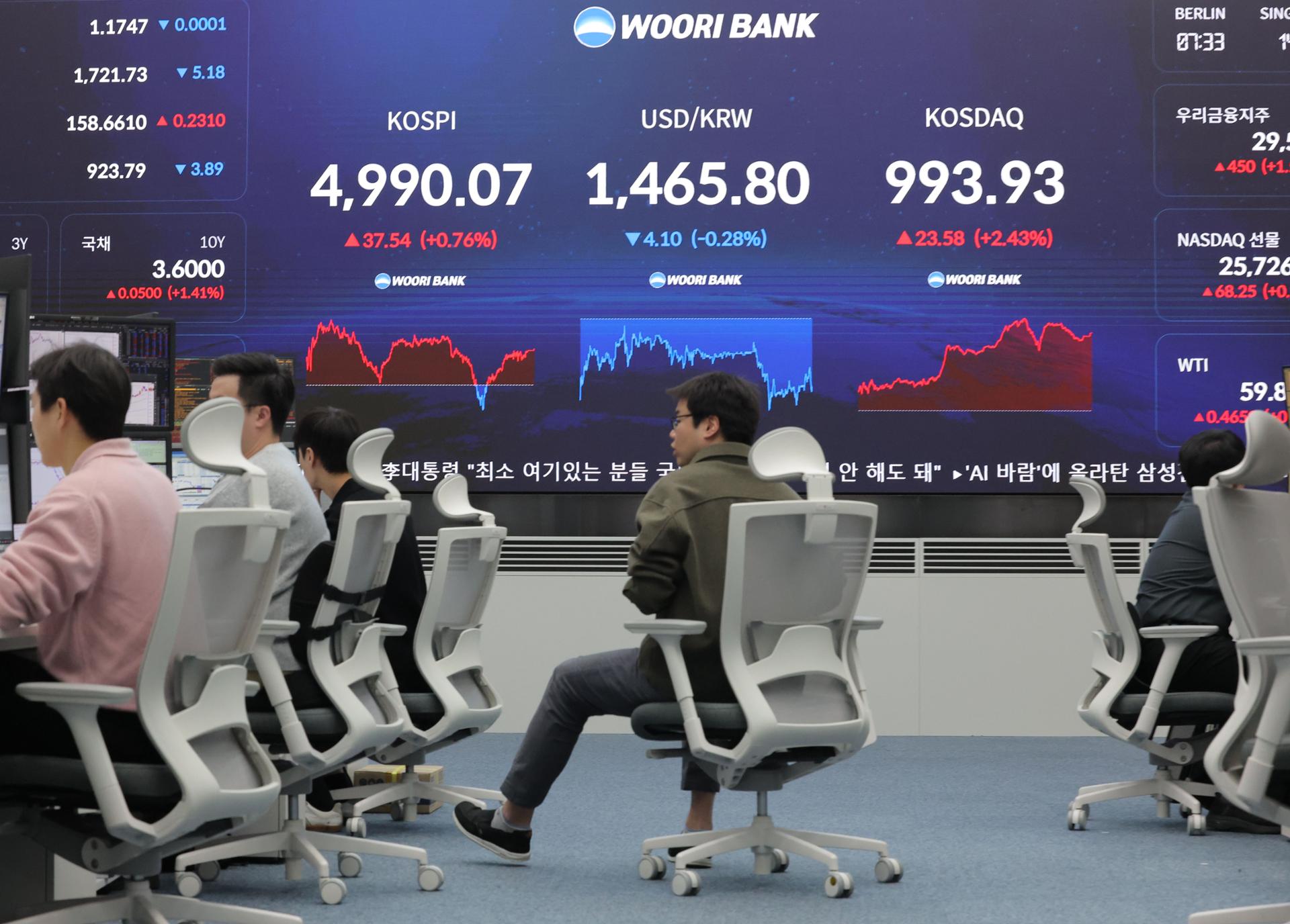 **"الملكية الأجنبية للأسهم الكورية تبلغ أعلى مستوياتها منذ ما يقرب من 6 سنوات."**