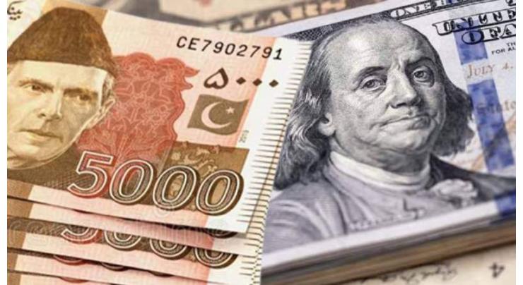 Rupee gains 03 paisa against US Dollar