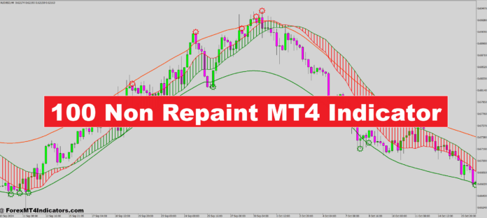 100 Non Repaint MT4 Indicator – ForexMT4Indicators.com