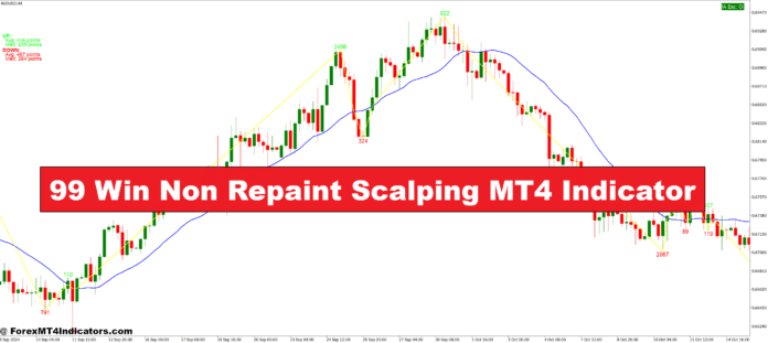 99 Win Non Repaint Scalping MT4 Indicator – ForexMT4Indicators.com