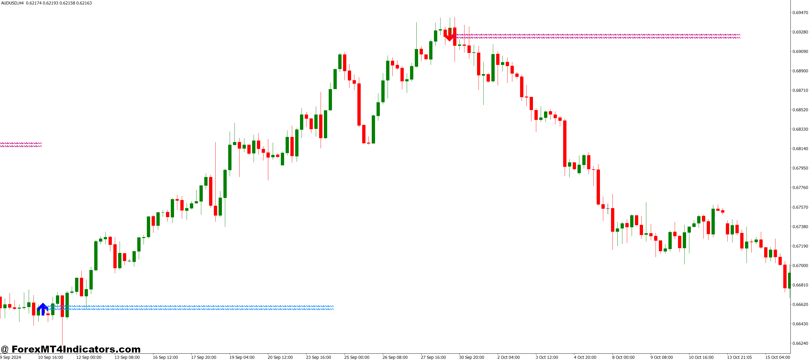 أفضل مؤشر انعكاس MT4 – ForexMT4Indicators.com