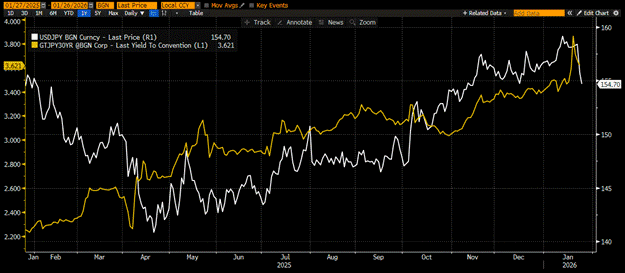 هايز: تحركات بيتكوين مدفوعة بالبنوك المركزية، وليست بالضجيج الإعلامي.