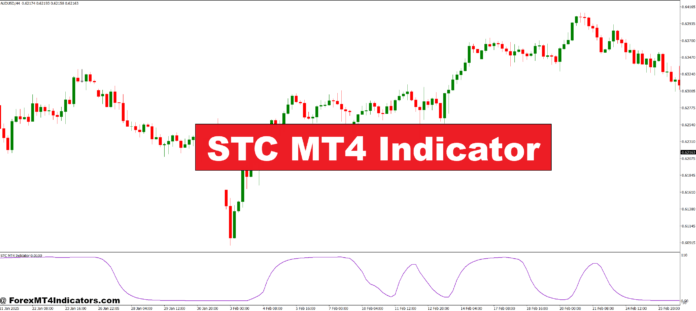 STC MT4 Indicator – ForexMT4Indicators.com